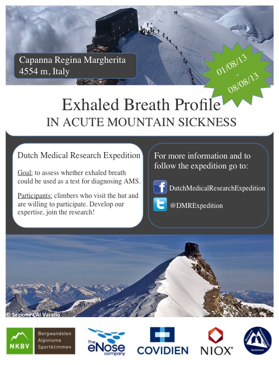 Exhaled Breath Pofile studie